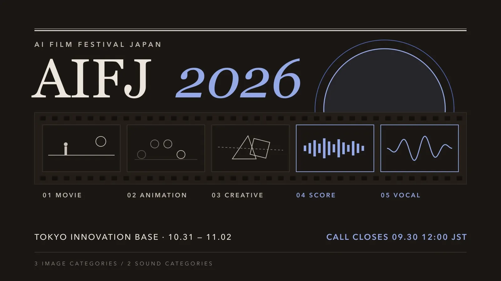 深褐底上以襯線字排出 AIFJ 2026，右側一輪靛藍色日輪半沒入一條橫向膠卷後方；膠卷五格分別畫著人影與地平線、逐格位移的圓、錯位的幾何碎片、頻譜長條與正弦波，下方標示 MOVIE、ANIMATION、CREATIVE、SCORE、VOCAL，底欄寫著 TOKYO INNOVATION BASE 10.31–11.02 與 CALL CLOSES 09.30 12:00 JST